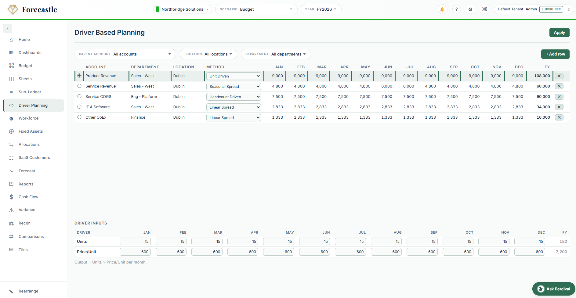 Driver Based Planning, pick a method (Unit Driven, % of Revenue, Headcount, % vs PY, Linear, % vs Budget, Seasonal), enter inputs, monthly outputs compute live.