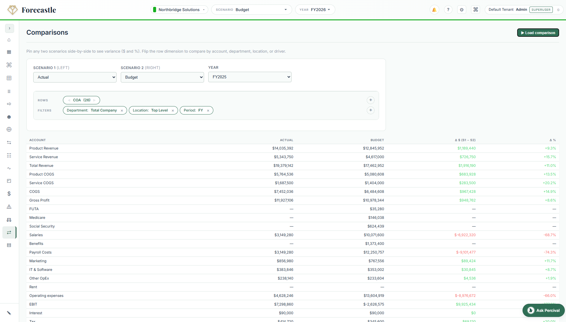 Forecastle budget vs actual variance view