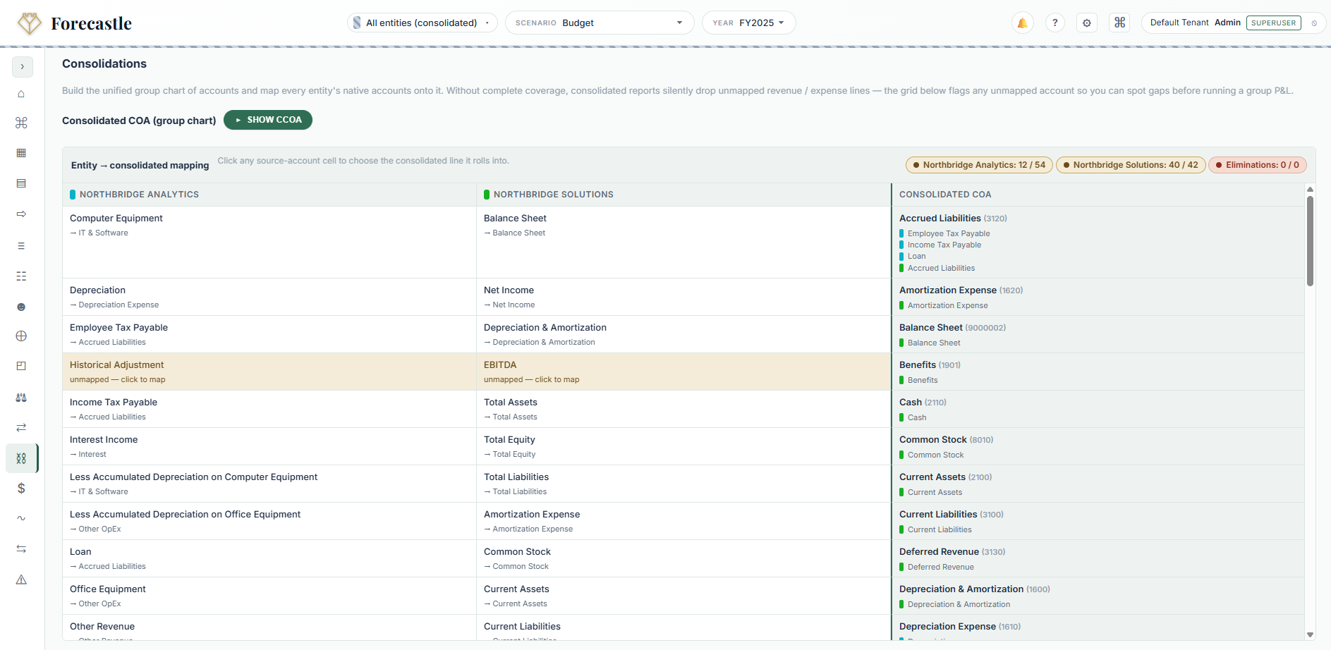 Forecastle multi-entity consolidations with mapped charts of accounts
