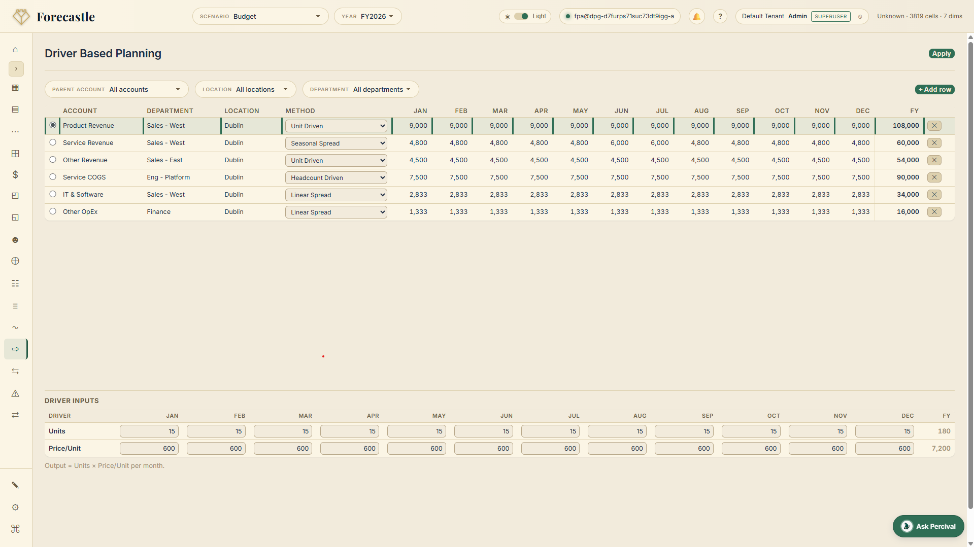 Driver Based Planning — pick a method (Unit Driven, % of Revenue, Headcount, % vs PY, Linear, % vs Budget, Seasonal), enter inputs, monthly outputs compute live.