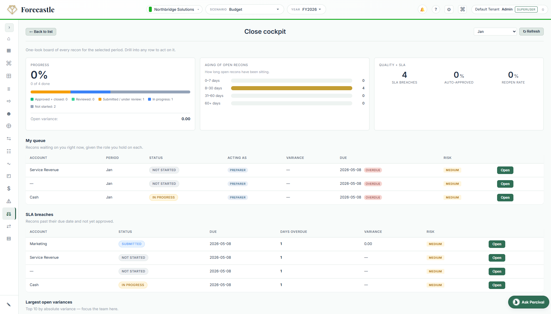 Forecastle account reconciliation workflow