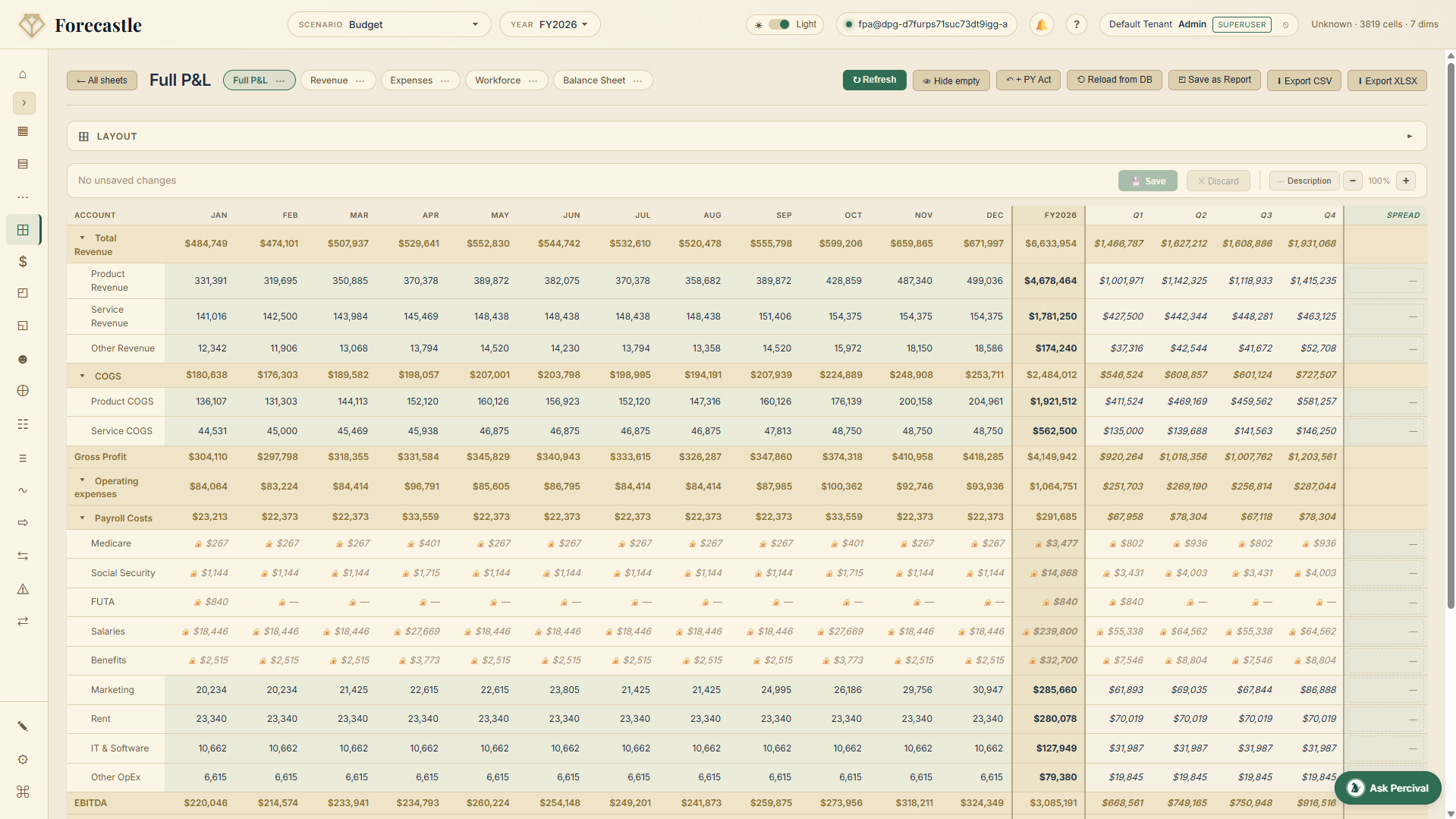 Forecastle P&L sheet — multi-dimensional pivot with Revenue, Cost of Sale, OpEx rolled up across departments and locations, with monthly + quarterly columns.